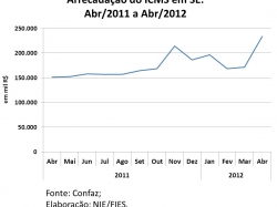 icms_abril_2012.jpg