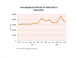 icms_maio2012.jpg