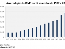 ICMS_junho2012.jpg