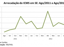 ICMS_agosto2012.jpg