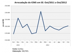 ICMS_outubro2012.jpg