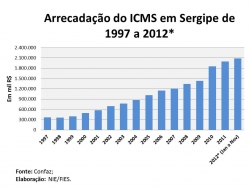 ICMS_novembro2012.jpg