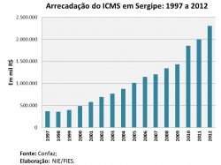 ICMS_dezembro2012.jpg