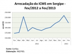 ICMS_fevereiro2013.jpg