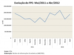 repasses_abril2012.jpg