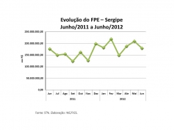 repasses_junho2012.jpg