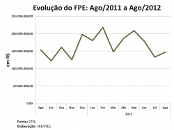 FPE_agosto2012.jpg