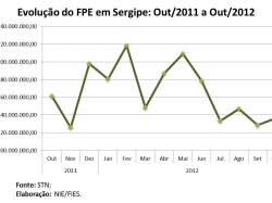 Repasses_outubro2012.jpg