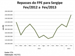 FPE_fevereiro2013.jpg