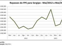 repasses_maio2013.jpg