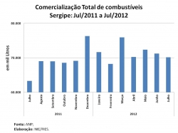 venda_combustiveis_julho2012.jpg