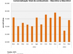 vendadecombust_março2013.jpg