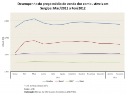 precocombustiveis_fev2012.jpg