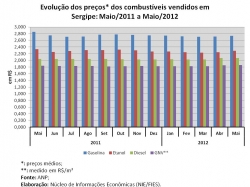 precoscombustiveis_maio2012.jpg