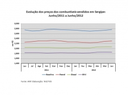 precoscombustiveis_jun12.jpg