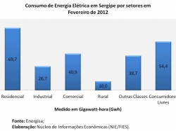 energia_eletrica_fev2012.jpg