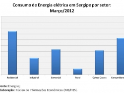 consumo_energiamarco2012.jpg