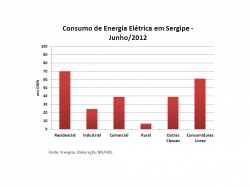 energia_eletrica_junho2012.jpg