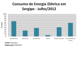 consumoenergialetrica_julho2012.jpg