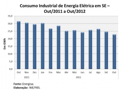 cons_enletrica_outubro2012.jpg