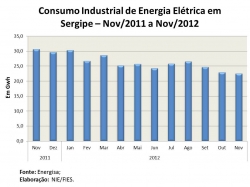 Cons_eletrica_novembro2012.jpg