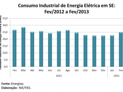 consumo_fevereiro2013.jpg