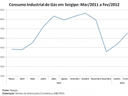consgas_fev2012.jpg