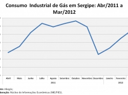 consumodegas_março2012.jpg