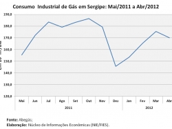 consumogas_abril2012.jpg