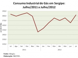 consumodegas_julho2012.jpg