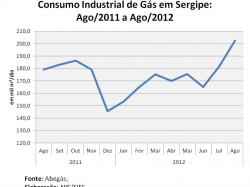 consumogas_agosto2012.jpg