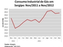 cons_gas_novembro2012.jpg