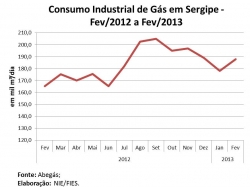 consumogas_fevereiro2013.jpg