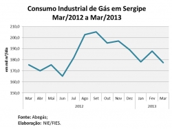 consgas_março2013.jpg