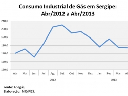 consgas_abril2013.jpg