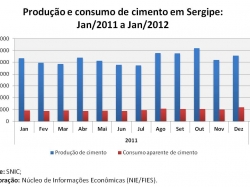 cimento_janeiro2012.jpg