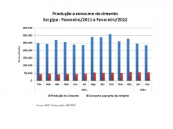 producao_cimento_fev2012.jpg