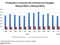 Cimento - março 2012.jpg