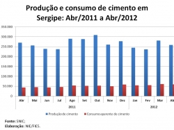 prod_cimento_abril2012.jpg