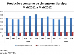 prodcimento_maio2012.jpg