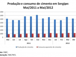 prodcimento_maio2012.jpg