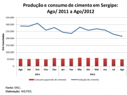 prodcimento_agosto2012.jpg