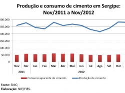 cimento_novembro2012.jpg