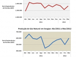 petroleoegas_mar2012.jpg