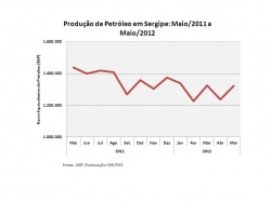 producao_petroleo_maio2012.jpg