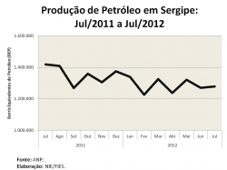 prod_petroleo_julho2012.jpg