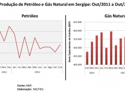 petroleogas_outubro2012.jpg