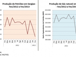 petroleogas_fevereiro2013.jpg