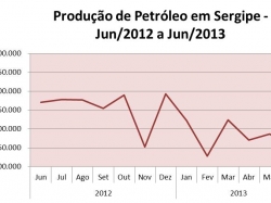 petroleo_jun2013.jpg