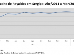 royalties_março2012.jpg